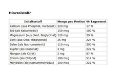 Mutant - Multi Athlete’s Vitamin - 60 Capsules