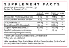 Psycho Pharma - Edge Pump - 260G
