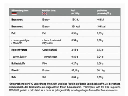 MST - Best Isolate Protein - 2010G
