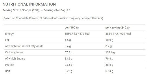 Applied Nutrition - Critical Mass Original - 6KG