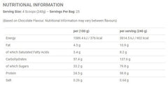 Applied Nutrition - Critical Mass Original - 6KG