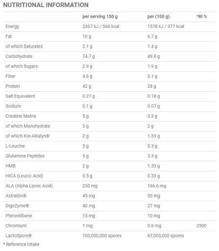 Applied Nutrition - Critical Mass Professional - 6KG