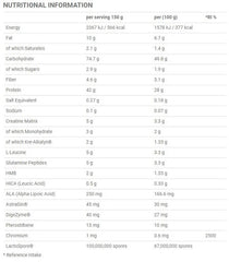 Applied Nutrition - Critical Mass Professional - 6KG