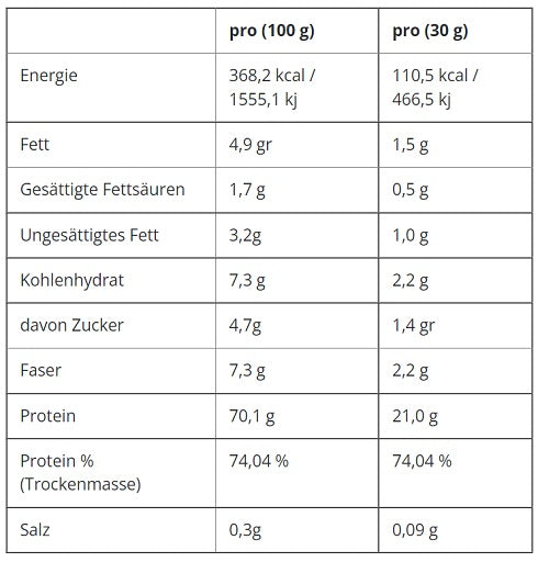 Applied Nutrition - Critical Whey - 2000G