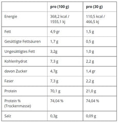 Applied Nutrition - Critical Whey - 2000G
