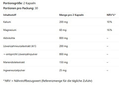 Applied Nutrition - Detox & Debloat - 60 Capsules