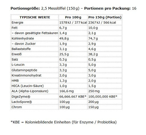 Applied - Critical Mass Professional - 2400G