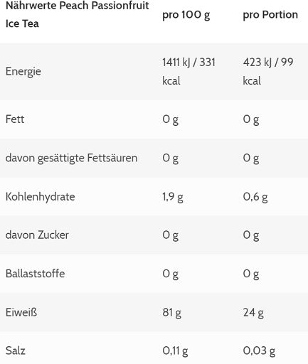 More Nutrition - More Clear - 600G