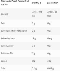 More Nutrition - More Clear - 600G