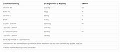 More Nutrition - Female Protect - 120 Capsules