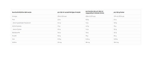 More Nutrition - Protein Iced Coffee - 500G