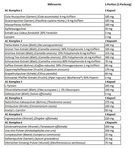 Universal - Animal Advanced Cuts - 42 Packs