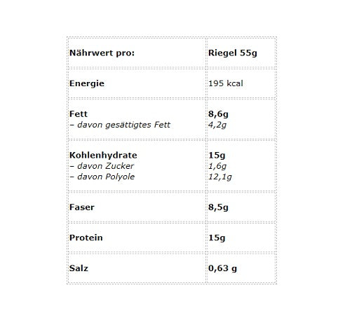 Swedish Supplements - Fucked Up Bars - 15 x 55G