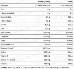 XXL Nutrition - Venom Pre-Workout Sour Berry - 24 x 250ml