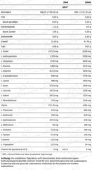 XXL Nutrition - Amino Liquid - 1000ml - Blood Orange