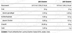 XXL Nutrition - Salmon Fillet - 160G