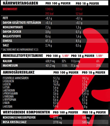 Big Zone - Bulletproof EAA’s - 500G