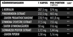 Big Zone - N.O. Synergy - 90 Capsules