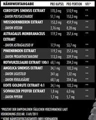 Big Zone - Kidney+ - 180 Capsules