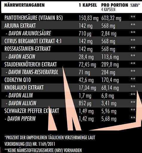 Big Zone - Heart+ - 120 Capsules