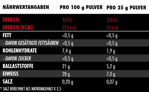 Big Zone - Vitafuse - 750G