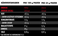 Big Zone - Vitafuse - 750G