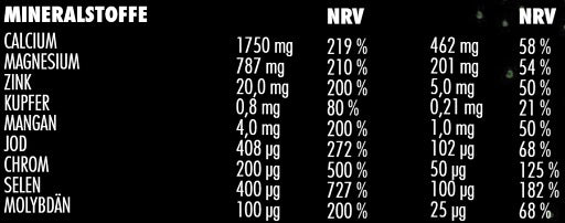 Big Zone - Vitafuse - 750G