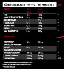 Big Zone - Joint Peptides - 360G