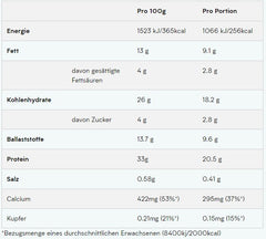 MyProtein - Layered Bars - 12 x 60G