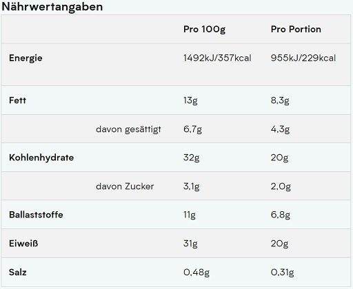 MyProtein - Impact Bar - 12 x 64G