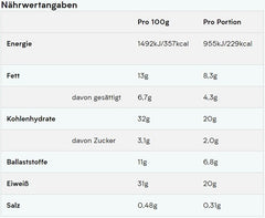 MyProtein - Impact Bar - 12 x 64G
