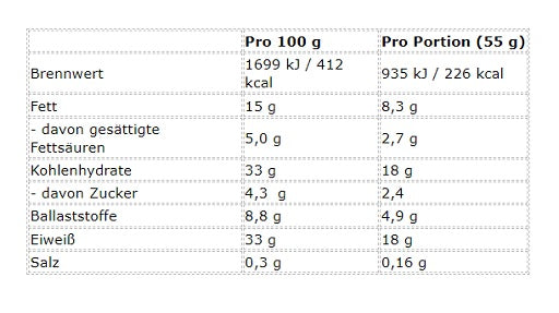 Mountain Joe's - Protein Bar - 12 x 55G