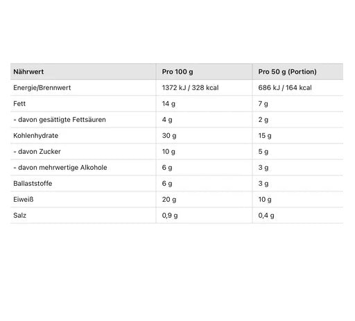 GoFitness - Protein Pancake - 12 x 50G Box