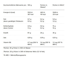 MaxiNutrition - MaxIsolate 100% Whey Protein Isolate - 1000G