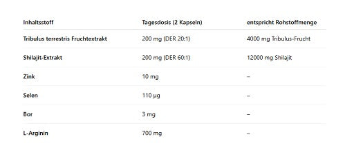 Skill Nutrition - Tribulus + Shilajit - 120 Vegan Capsules