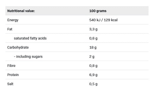 Allnutrition - Fitmeal - 420G