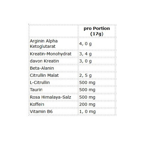 Bulk - Dope Pre-Workout (30 Servings)