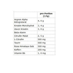 Bulk - Dope Pre-Workout (30 Servings)