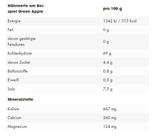 ESN - Electrolytes Pro - 15 x 22.5G