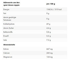 ESN - Electrolytes Pro - 15 x 22.5G