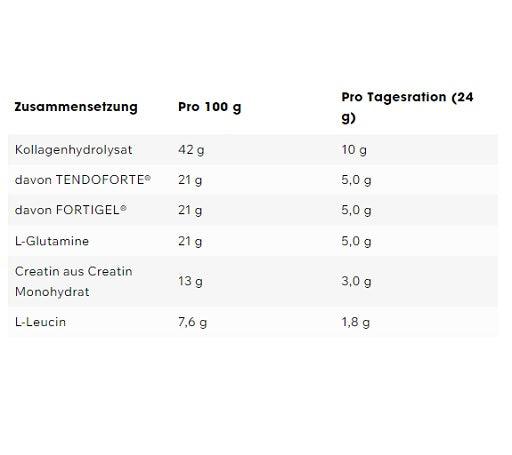 ESN - Daily - 480G