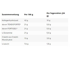 ESN - Daily - 480G