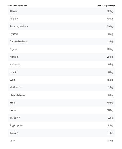 ESN - Vegan Designer Protein 2.0 - 900G
