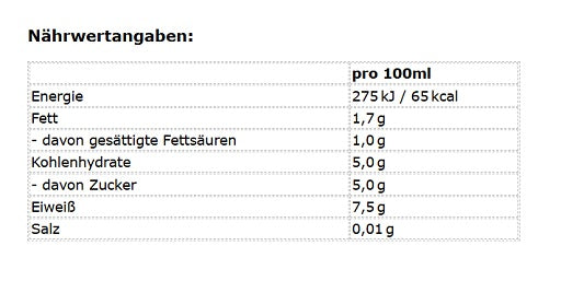 ESN - Designer Protein Shake RTD - 8 x 330ml