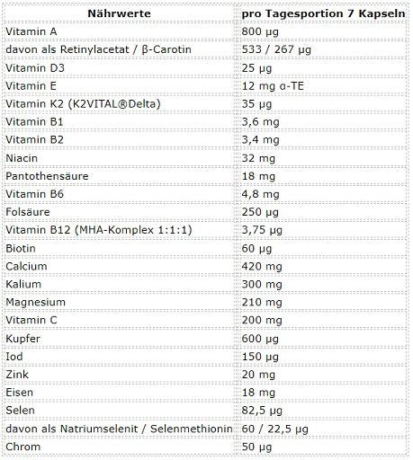 ESN - Athlete Stack For Men - 210 Capsules