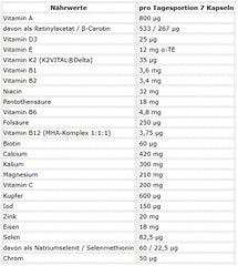 ESN - Athlete Stack For Men - 210 Capsules