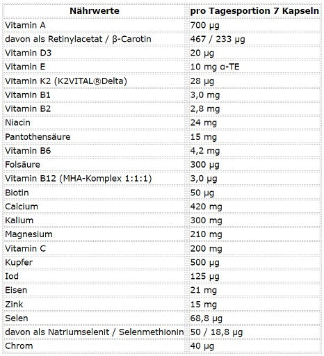 ESN - Athlete Stack For Women - 210 Capsules