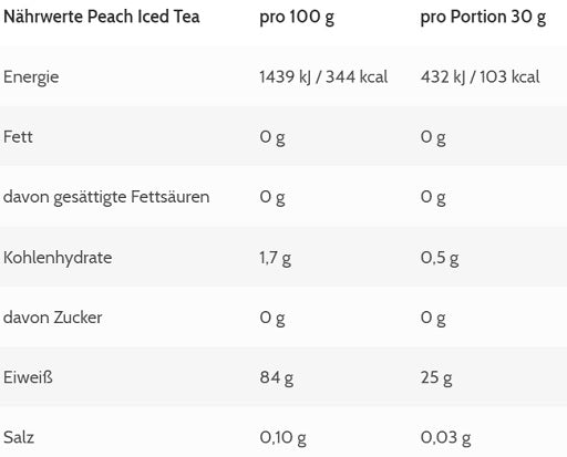 ESN - Isoclear Sample - 10 x 30G