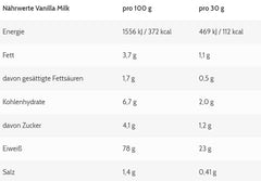 ESN - Designer Whey Sample - 10 x 30G