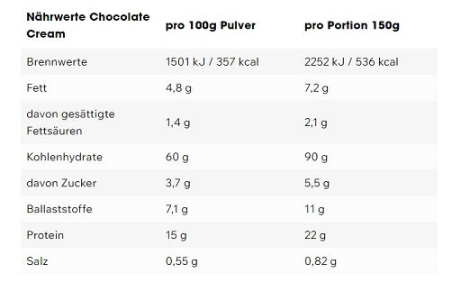 ESN - Massive Weight Gainer - 4000G
